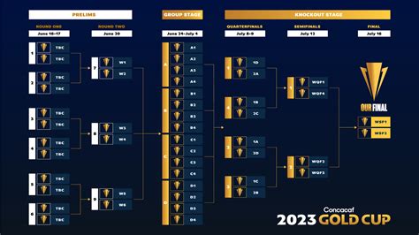 america's cup standings 2023.